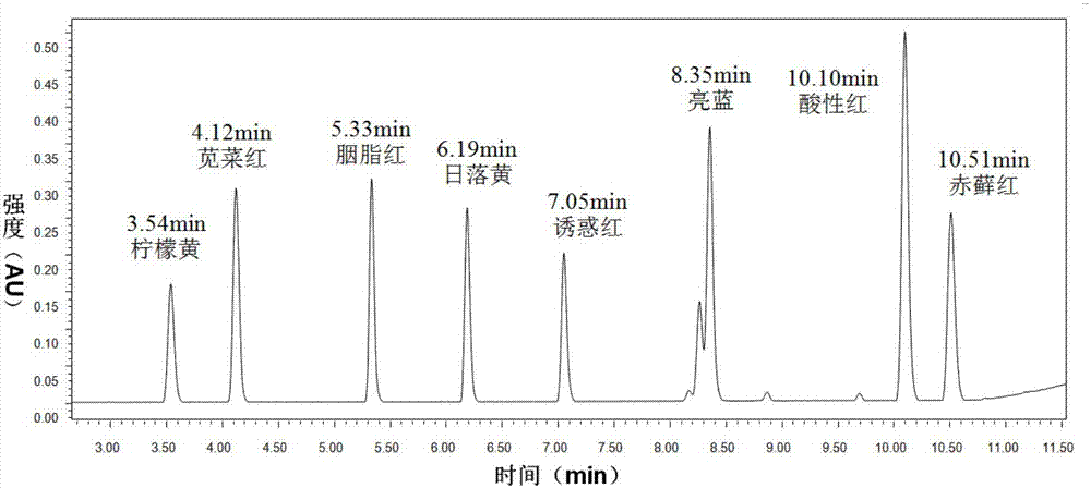 一種卷煙爆珠壁材中八種著色劑的液相色譜測定方法與流程