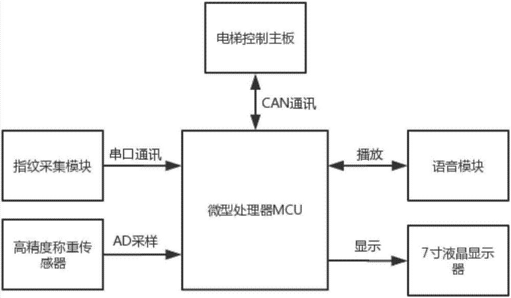 提高電梯效率的智能電梯廳外預(yù)約顯示系統(tǒng)及方法與流程