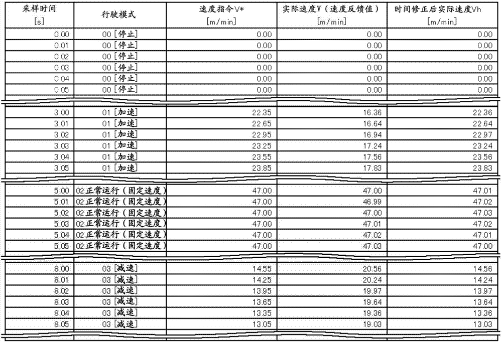 電梯乘坐舒適性診斷裝置以及電梯乘坐舒適性診斷方法與流程