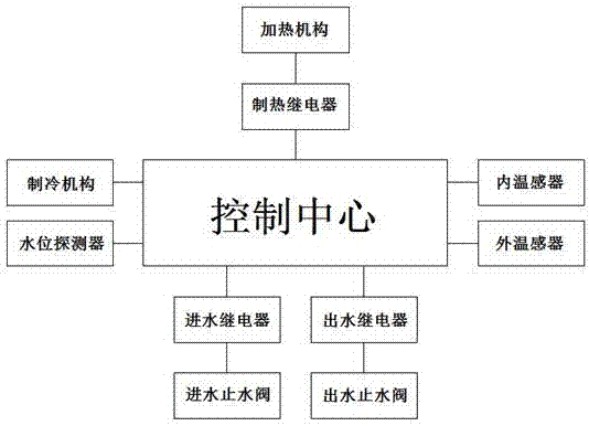 一種延緩水垢堆積的高使用壽命蒸汽機及其使用方法與流程