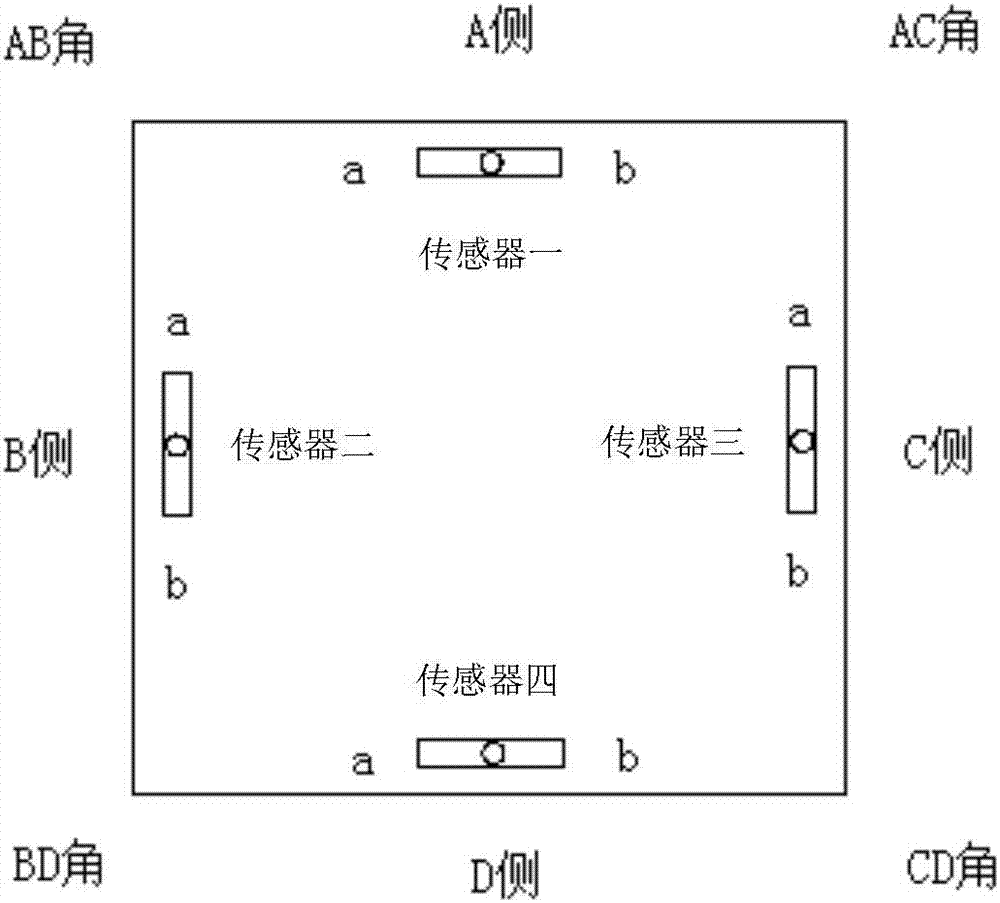 一種電梯轎廂受力非均勻度檢測(cè)方法與流程