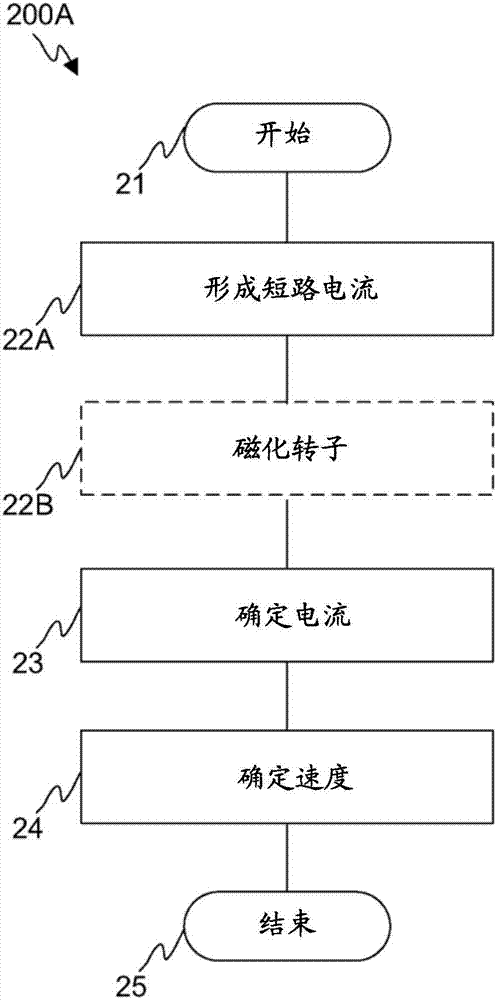 確定電動機速度的方法，電梯控制單元和計算機程序產(chǎn)品與流程