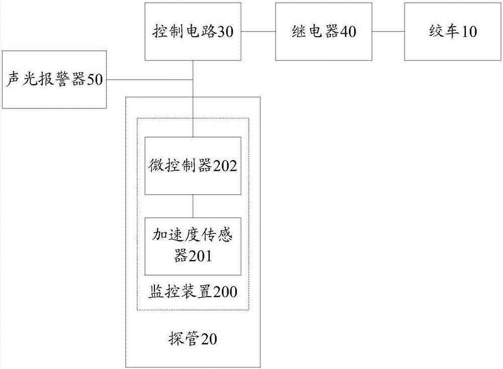 一種用于測井的探管遇阻監(jiān)控系統(tǒng)的制造方法與工藝