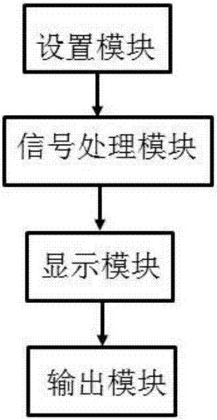 一種利用電壓調(diào)節(jié)的碳纖維發(fā)熱線電地暖系統(tǒng)及方法與流程