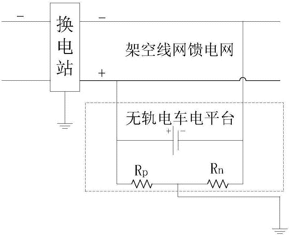 一种双源无轨电车的绝缘检测方法与流程