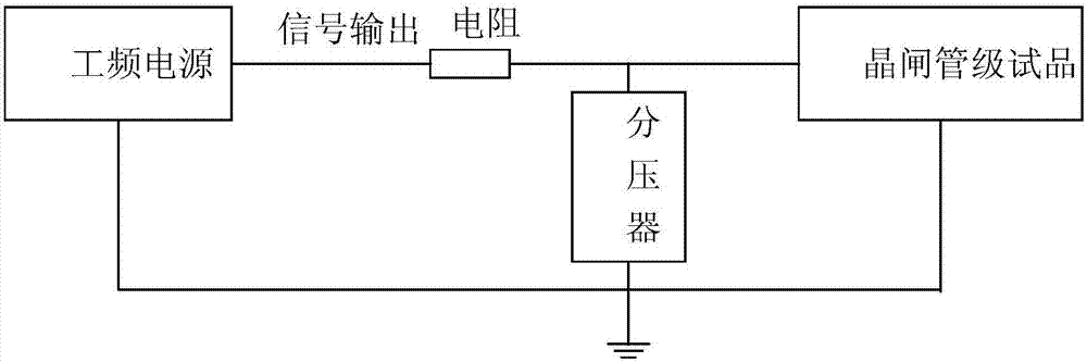 一种高效率的晶闸管换流阀组件测试系统及测试方法与流程