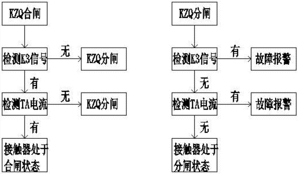 一種真空接觸器合分閘狀態(tài)間接檢測裝置及其方法與流程