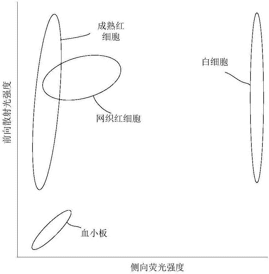 樣本分析儀及其樣本分析方法與流程