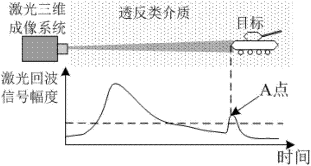 基于全波形采样的级联声光大视场激光三维成像系统的制造方法与工艺