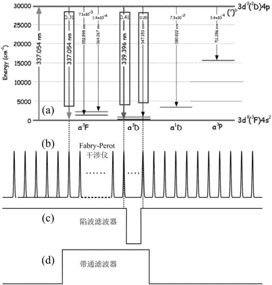 有效提取大氣鎳共振熒光信號(hào)的激光雷達(dá)系統(tǒng)的制造方法與工藝