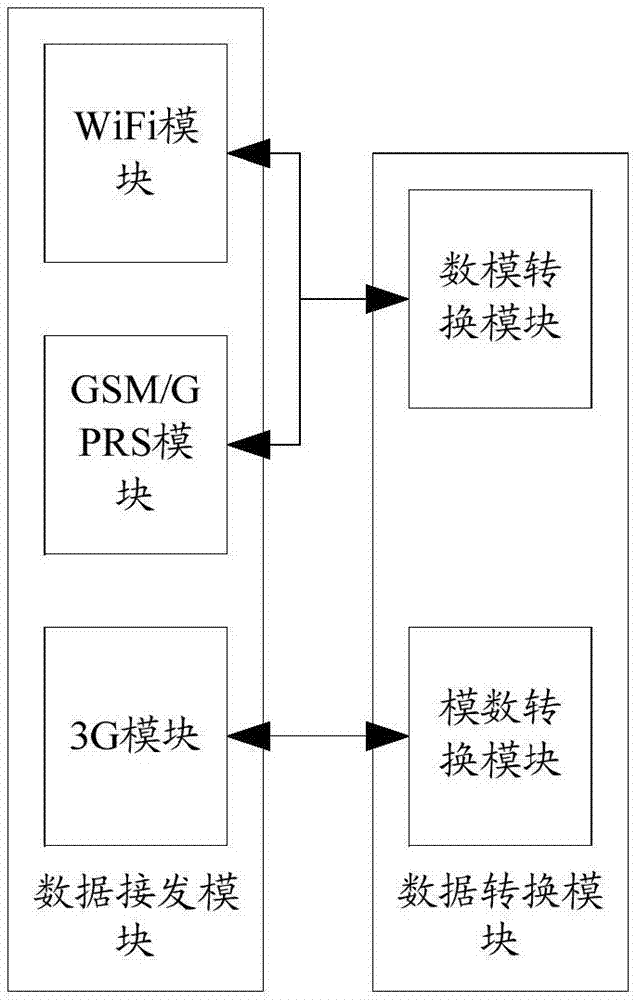 無功設(shè)備監(jiān)測終端的制造方法與工藝