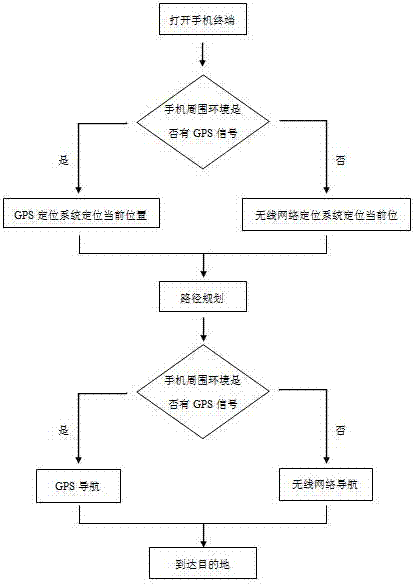 一種車輛定位追蹤方法及系統(tǒng)與流程