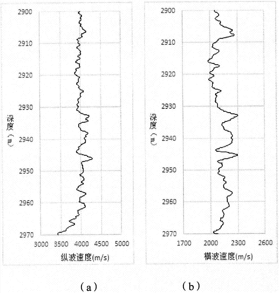 基于縱橫波速度的脆性礦物指數(shù)預測方法與流程