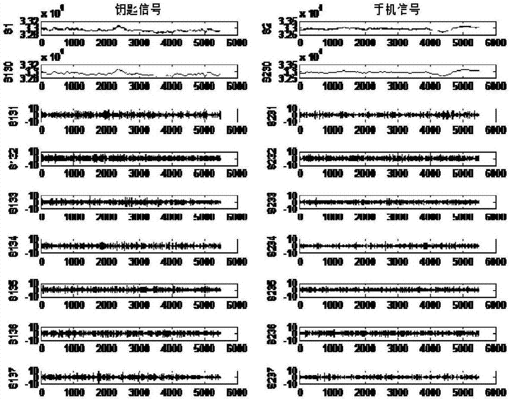 一種基于小波特征向量提取的手機檢測方法與流程