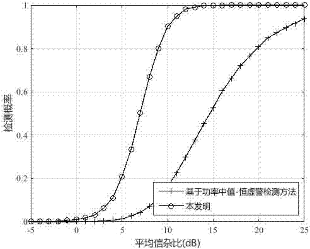 基于方向比率的多帧联合海面小目标检测方法与流程