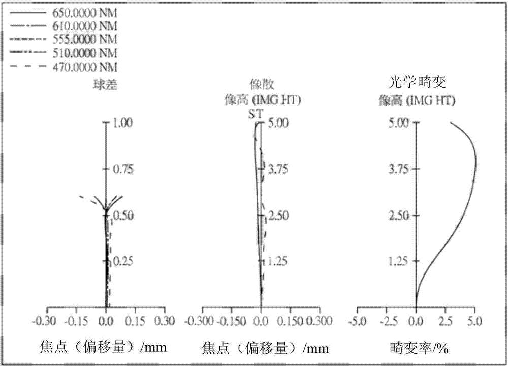 光學(xué)成像系統(tǒng)的制造方法與工藝