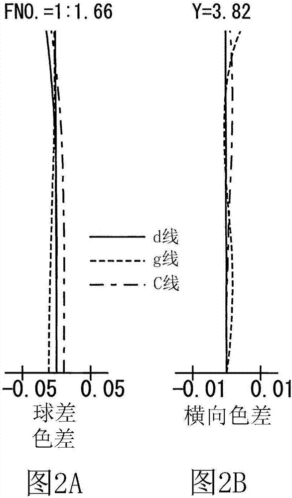 成像光學(xué)系統(tǒng)的制造方法與工藝