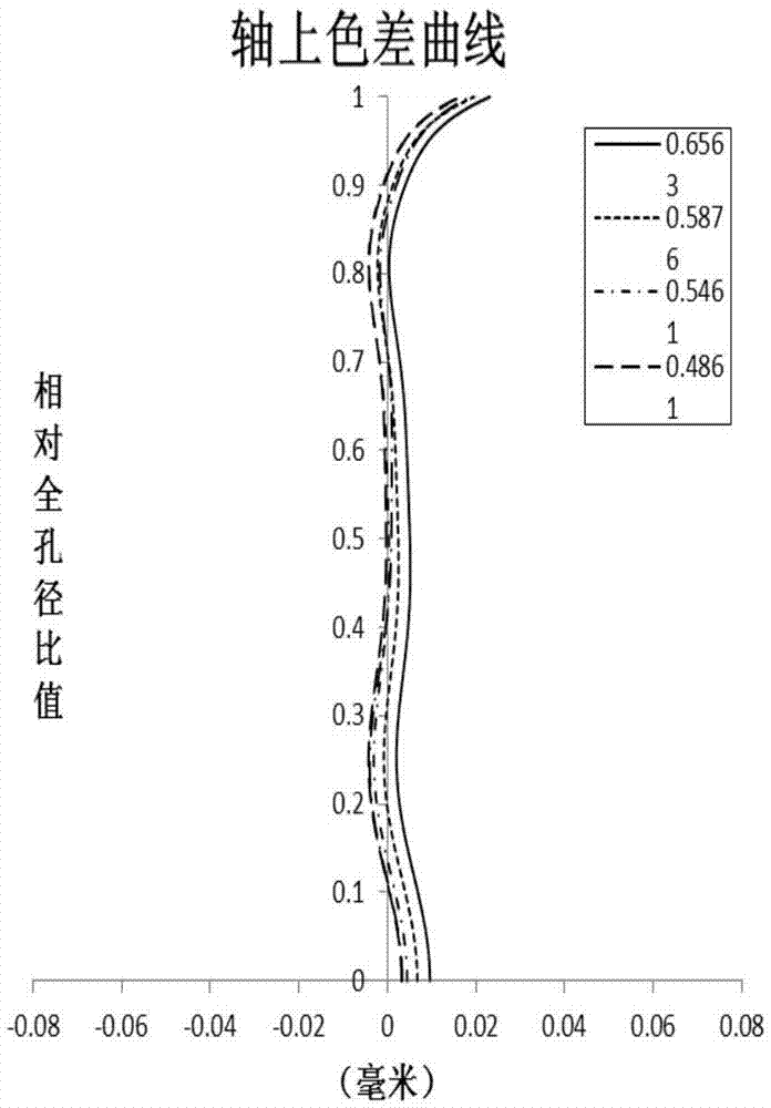 廣角鏡頭的制造方法與工藝