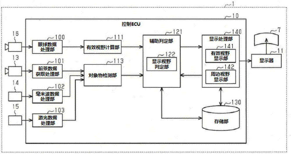 車輛用顯示裝置的制造方法