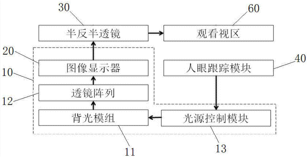 基于裸眼3D顯示的增強現(xiàn)實系統(tǒng)的制造方法與工藝