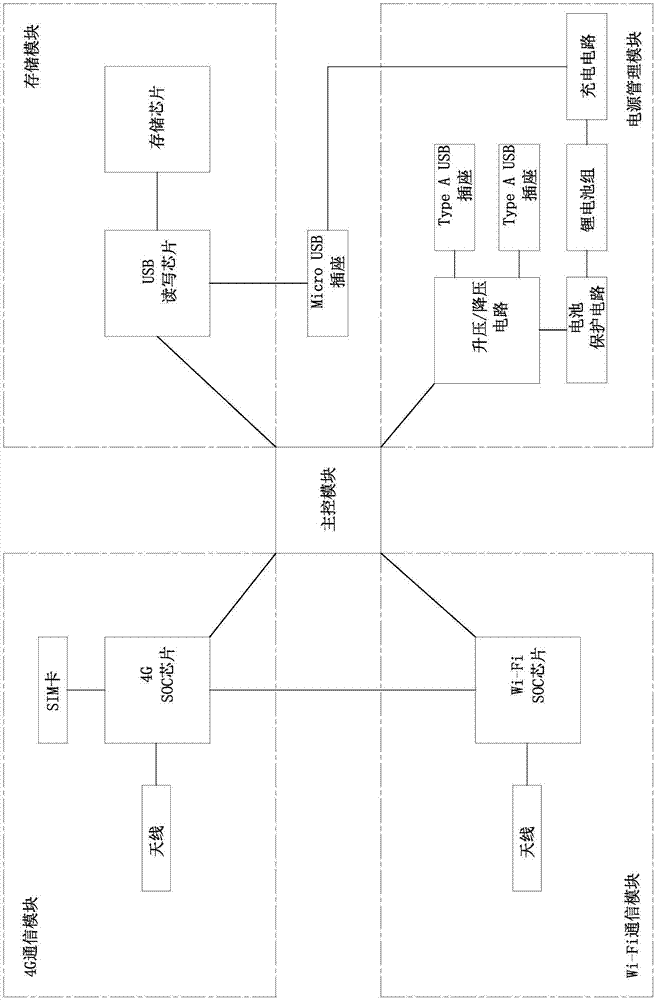 一種多功能移動(dòng)電源的制造方法與工藝