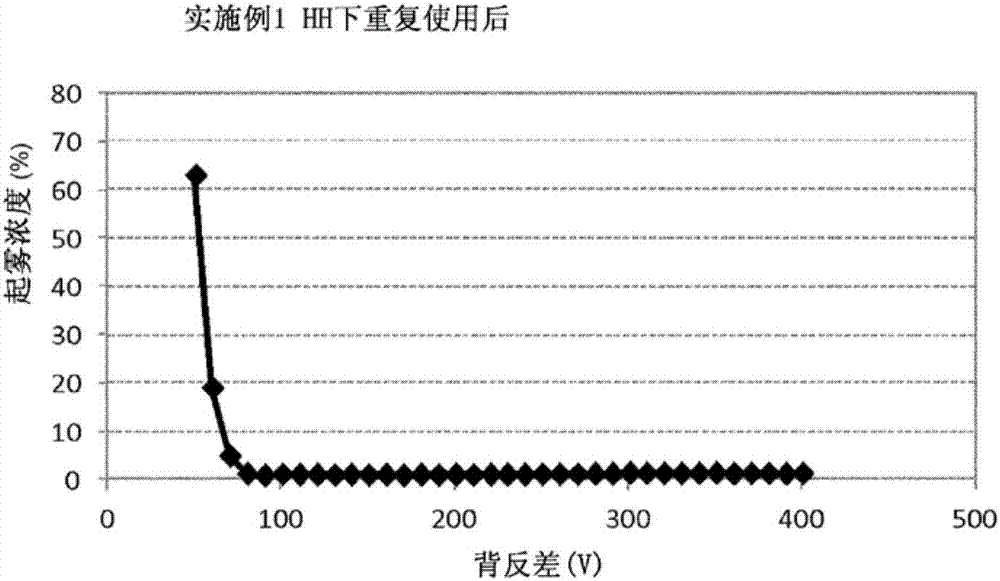 调色剂及调色剂的制造方法与流程