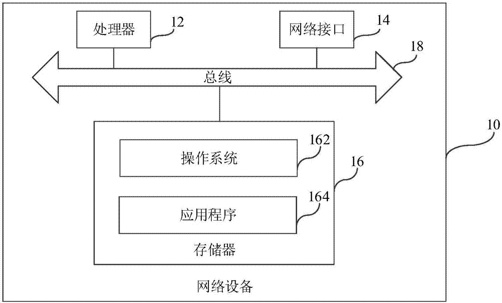 故障定位模型的生成方法、故障定位方法和裝置與流程