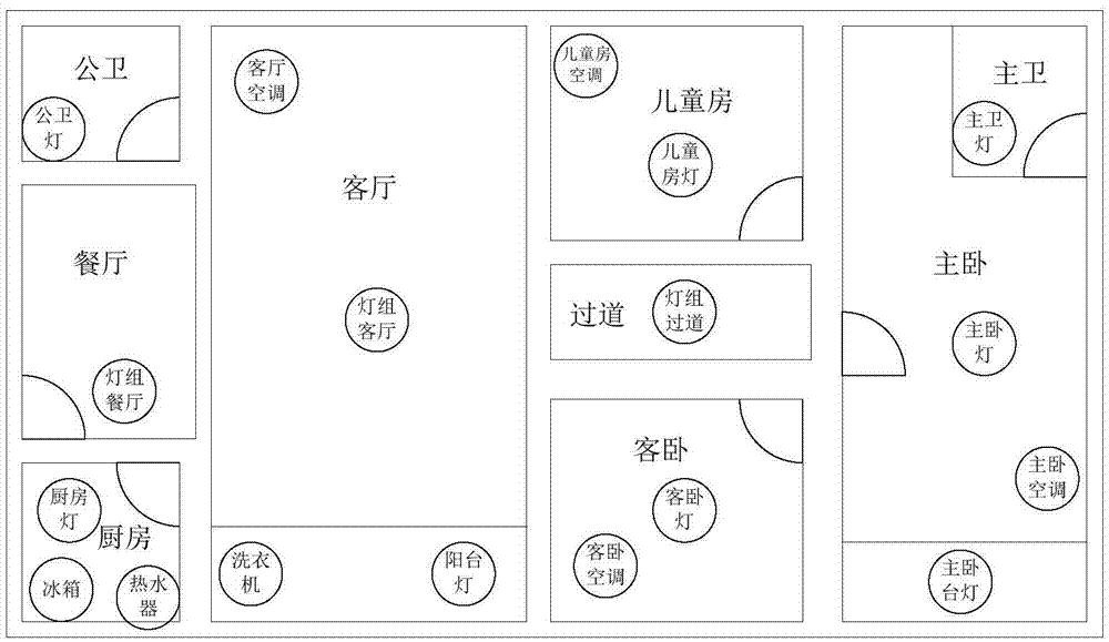 智能家居的控制方法及系統(tǒng)、集中控制器與流程