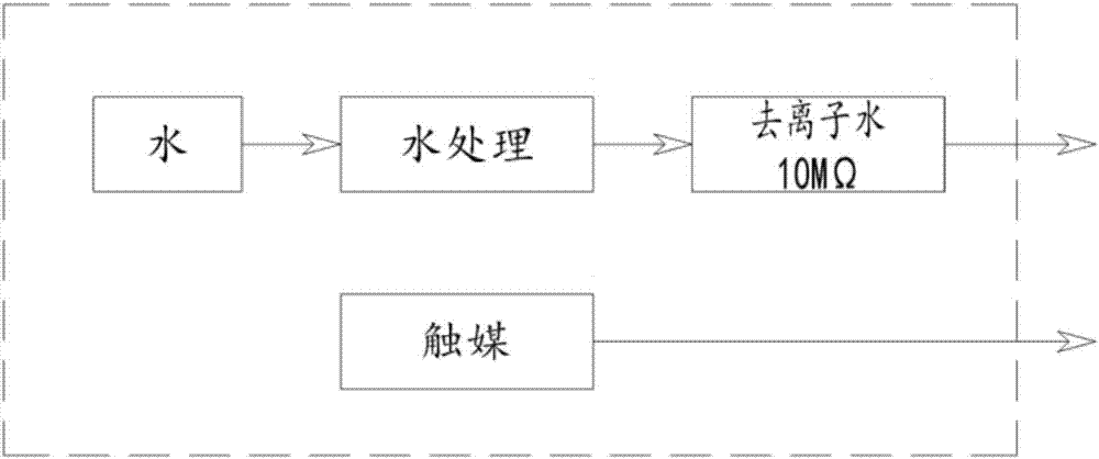 一種高濃度單質(zhì)氣體及多質(zhì)氣體水溶液的制備裝置及制備方法與流程