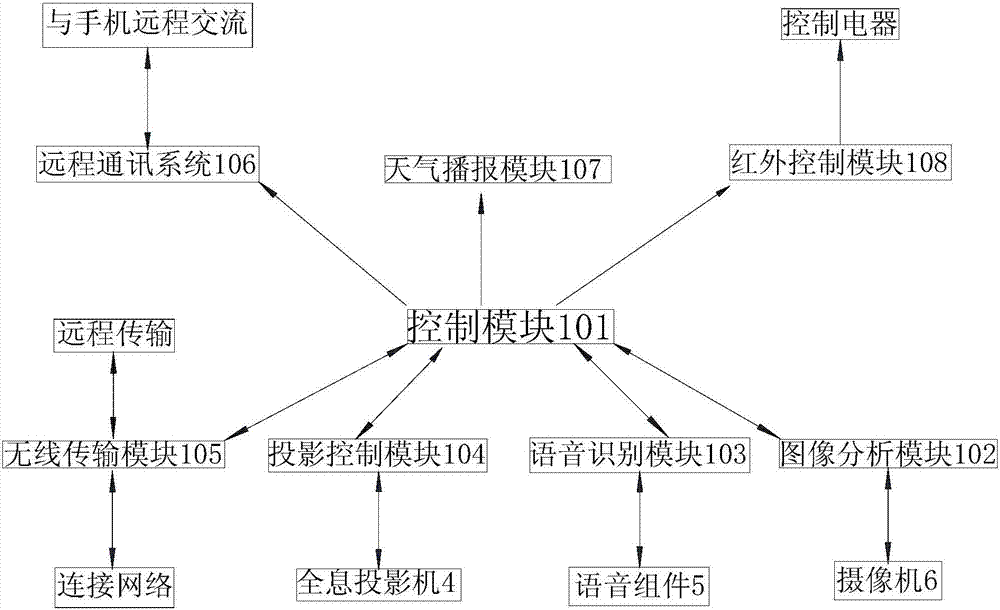 一种虚拟人工智能伴侣的制造方法与工艺