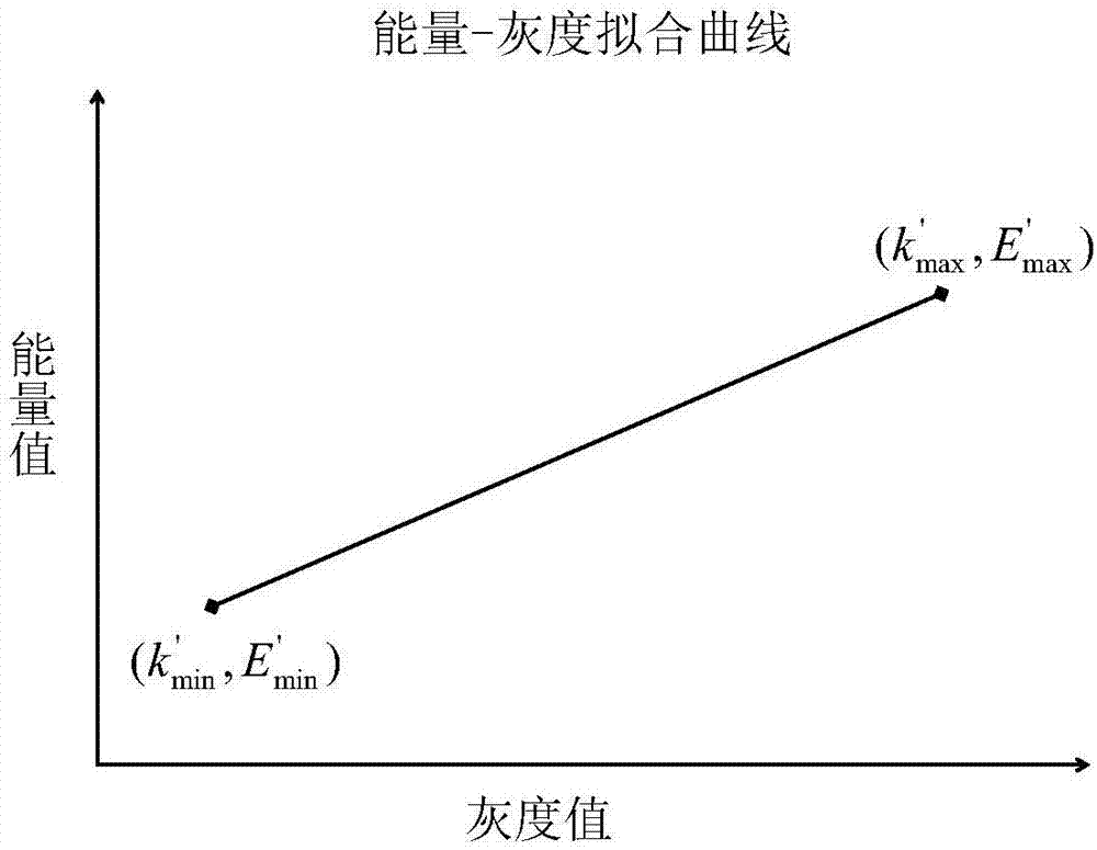 基于紅外半實物仿真系統(tǒng)的非均勻性校正方法與流程