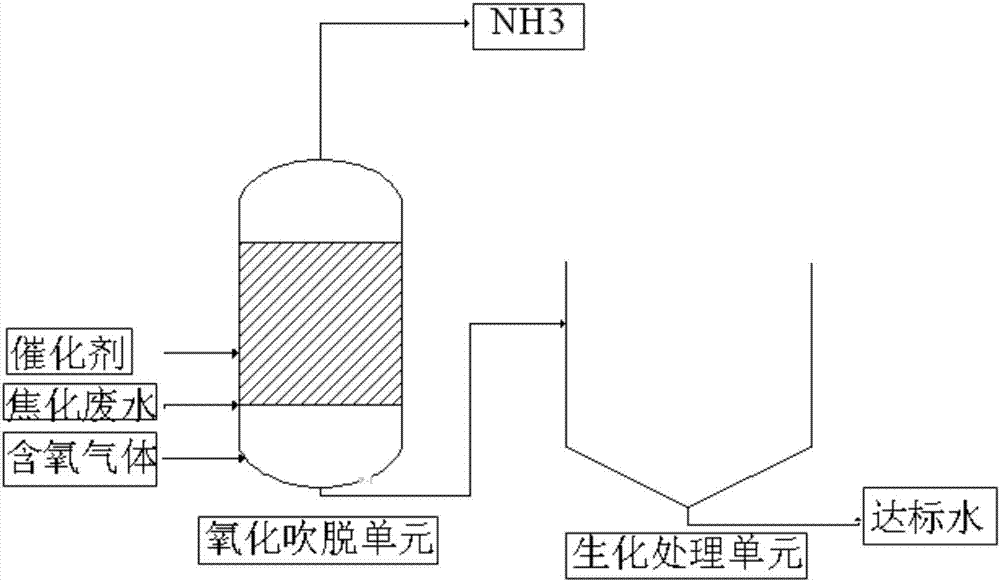 一種焦化廢水生化前預(yù)處理方法與流程