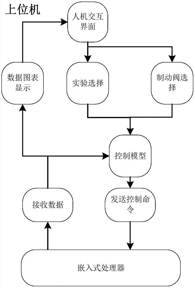 電空制動(dòng)系統(tǒng)的仿真控制方法與流程