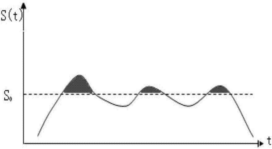 基于風(fēng)險(xiǎn)量化的安全大數(shù)據(jù)分析方法與流程