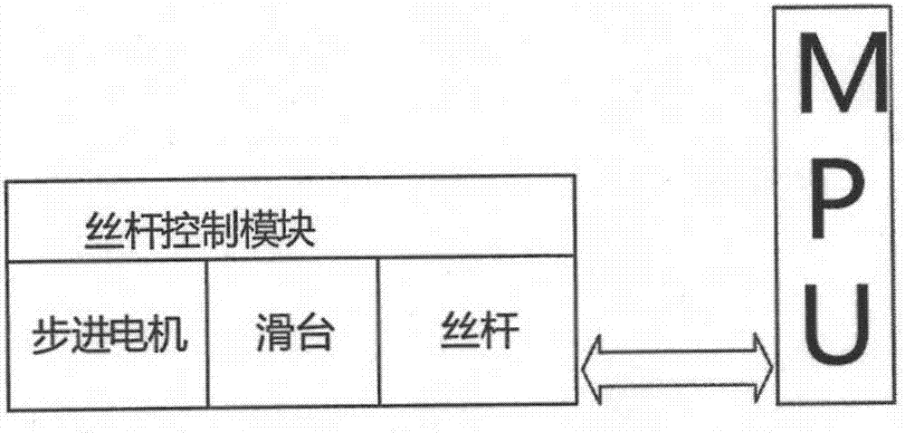 一種基于WIFI和ZIGBEE的遠(yuǎn)程安防監(jiān)控系統(tǒng)的制造方法與工藝