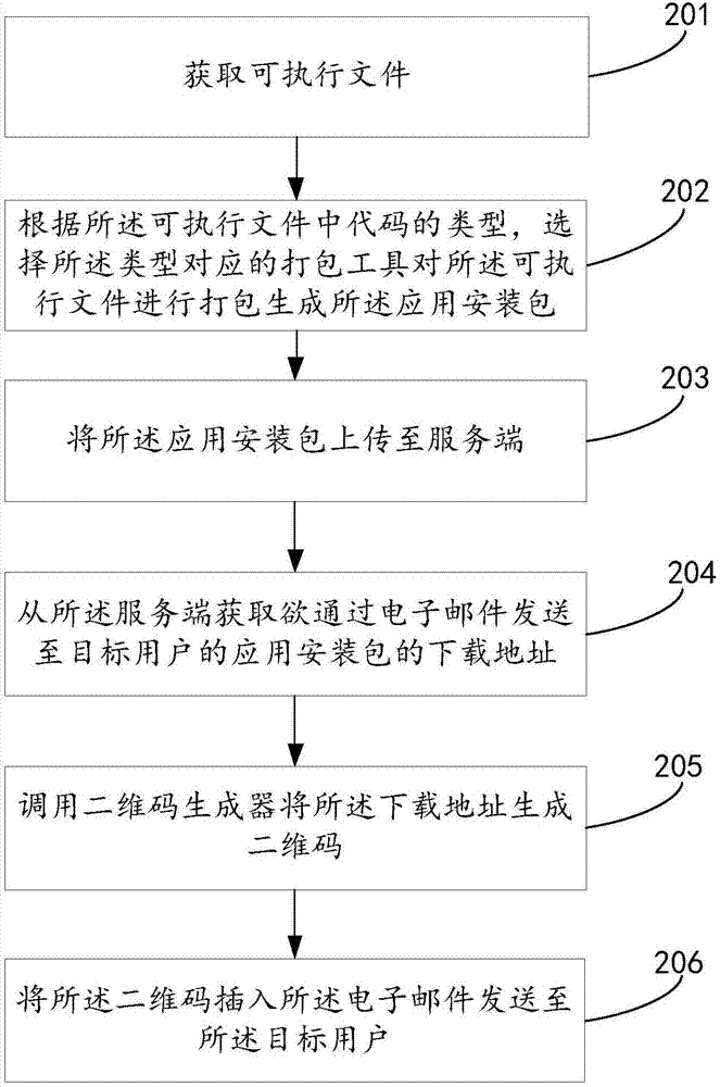 應用安裝包發送方法及裝置與流程