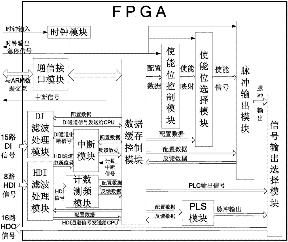 一种基于FPGA的多轴运动控制系统的制造方法与工艺