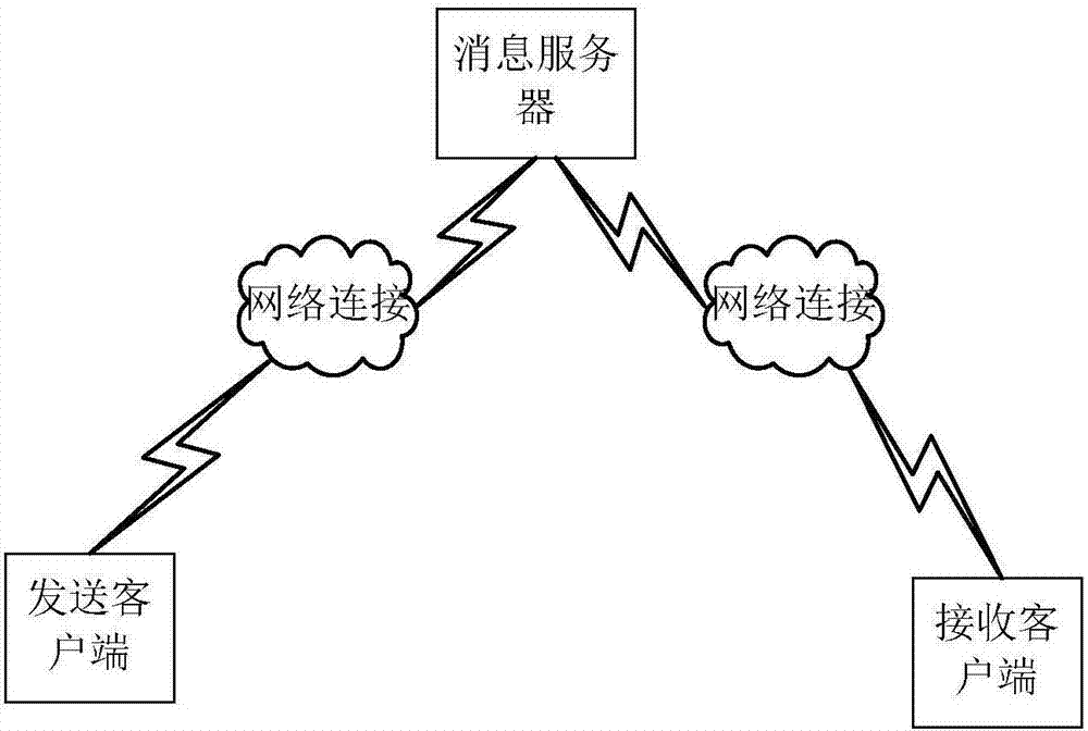 發(fā)送消息處理方法和系統(tǒng)與流程