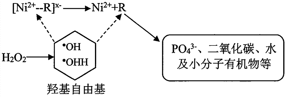 一种双氧水氧化与离子交换吸附组合处理化学镀镍废水的方法与流程