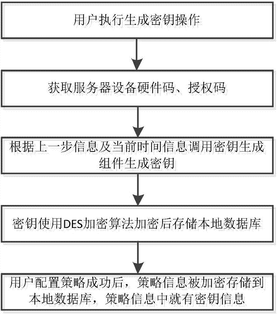 一種郵件處理系統(tǒng)、方法及裝置與流程