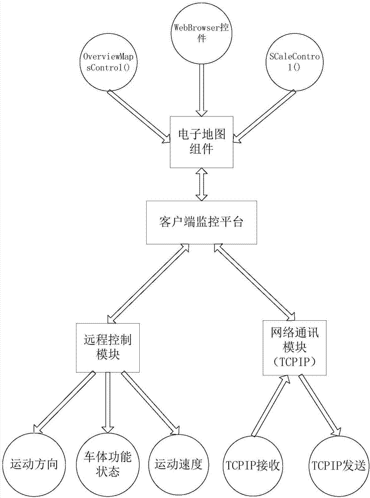 一種基于電子地圖的移動機器人自動行駛控制系統(tǒng)的制造方法與工藝