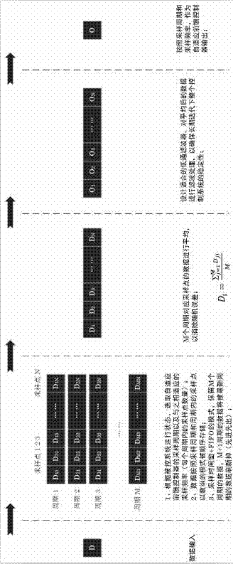 一種基于動態(tài)反饋?前饋的自適應(yīng)控制系統(tǒng)的制造方法與工藝