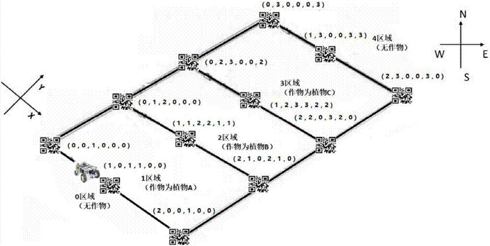 基于隨機(jī)森林和二維碼識(shí)別的農(nóng)業(yè)移動(dòng)機(jī)器人的制造方法與工藝