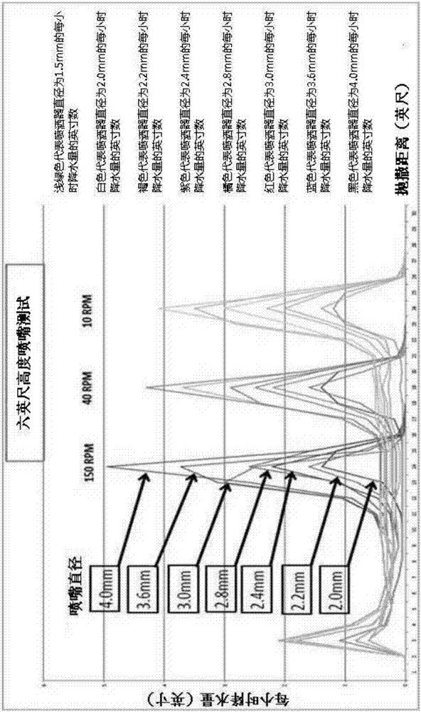 噴灑器激活發(fā)電機(jī)的一體化流量控制方法與流程