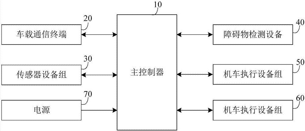 礦井機(jī)車無人駕駛車載控制系統(tǒng)的制造方法與工藝