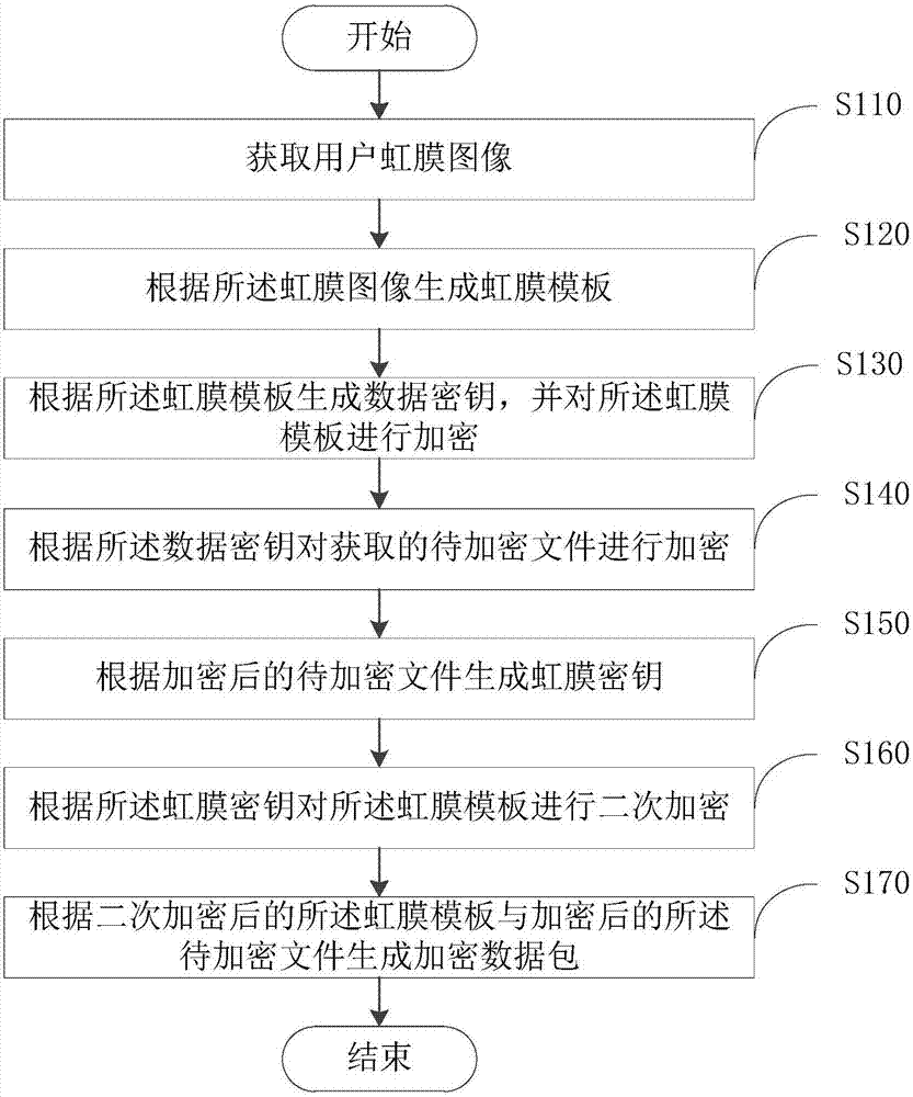 數(shù)據(jù)加密、解密方法、裝置及電子設(shè)備與流程