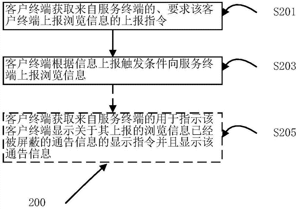 一种信息上报方法、终端设备及存储介质与流程