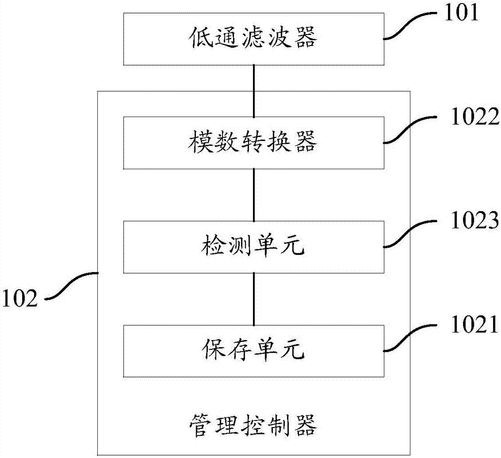 一種管理系統時鐘的裝置及方法與流程