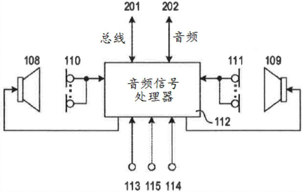 用于头盔的主动噪声和认知控制的制造方法与工艺