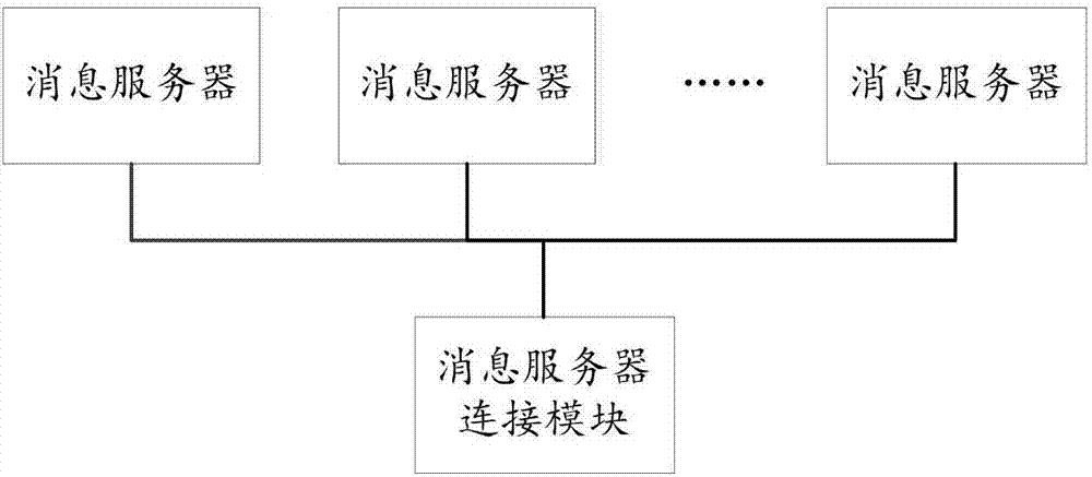 一種消息監(jiān)聽處理方法及系統(tǒng)與流程